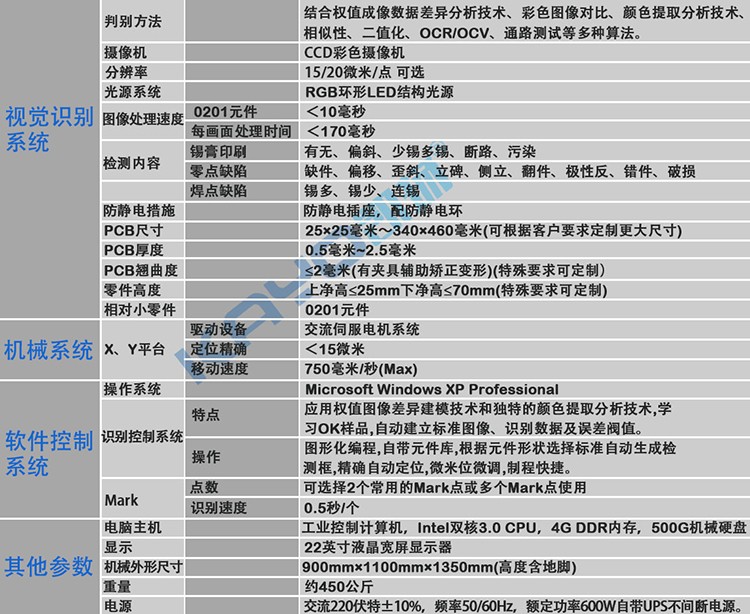KAYO-625参数750.jpg